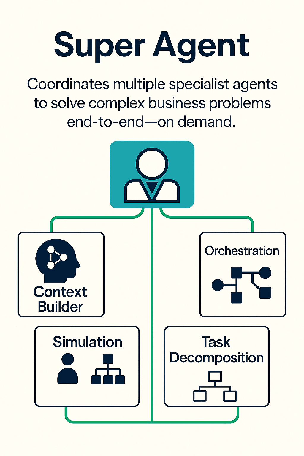 Super Agent Workflow